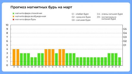 post-21766 thumbnail